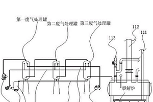 一種應用于危廢物裂解處理系統的空氣凈化系統