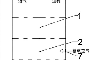 立式結構危險廢物焚燒熔融裝置
