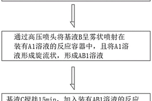 一種危廢鋁灰液相反應制備速凝劑的方法