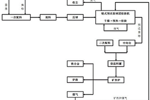 一種冶金固廢、危廢處理熱裝方法