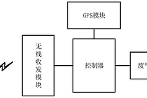 一種應用于環保的危險廢物轉移裝置