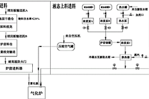 一種生物質類固廢及危廢上料工藝