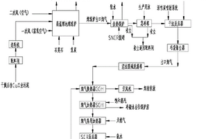 含Cu工業污泥危廢資源化處理系統