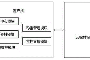 基于無廢城市的固危廢一張網管理系統及垃圾監管系統