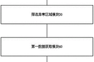 一種危廢暫存及監測的危廢管理平臺