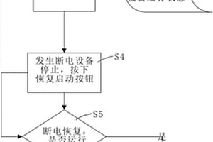 危險廢物系統的緊急恢復性啟動方法