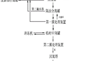 一種廢乳化液危廢資源化處理工藝系統