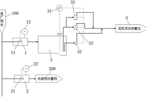 一種危險廢料處理工廠的初期雨水分流系統