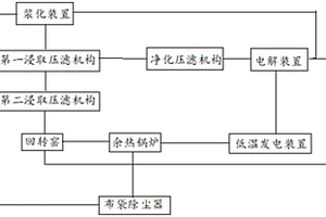 一種鋼鐵低鋅灰危廢物余熱發電用于電解鋅生產的系統
