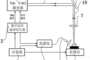 一種基于激光誘導擊穿光譜的危險廢物檢測系統