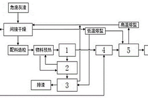 一種危廢灰渣等離子熔融爐的余熱回收利用系統及方法