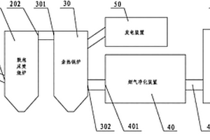 一種危險廢物焚燒及其余熱發電系統