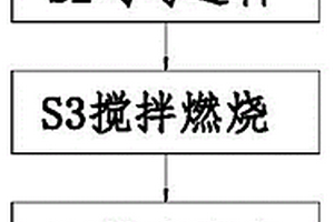危險固體廢棄物回收處理方法