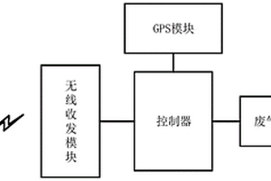 一種可應用于環保的危險廢物車輛轉運安全裝置