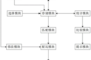 危廢智能化配伍系統