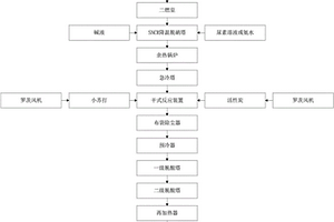 一種高鹵素危險廢物焚燒系統及方法