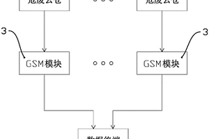 一種液態危廢品的遠程管理系統