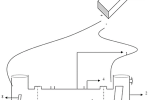 一種采用電動力學無害化處理危險廢棄物青霉素菌渣的裝置及其使用方法