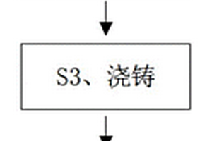 一種危險廢物回轉窯用鋯剛玉莫來石磚及制備方法