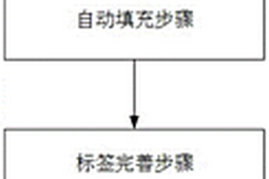 一種危險廢物標簽生成方法、裝置、系統和存儲介質