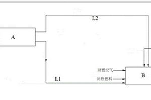 一種危險廢物熱解焚燒系統及其溫度控制方法