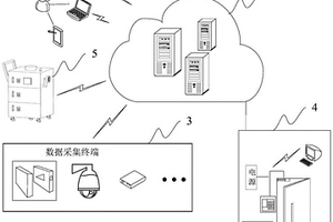 一種智能化危險化學品全生命周期管理系統
