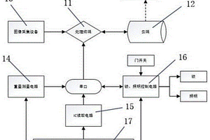 智能可追蹤?；穬Υ婀芾硐到y和方法及其裝置