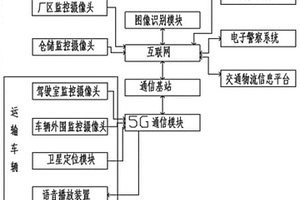 一種基于大數據的危險化學品安全監控方法