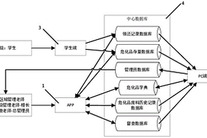 一種醫院?；钒踩芾硐到y及方法
