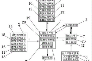 一種化學實驗室危險試劑智能管理系統及使用方法