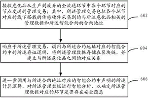 基于區塊鏈的?；饭芾矸椒把b置、電子設備