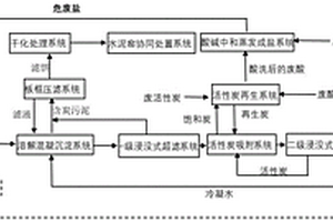 一種廢鹽、廢酸、廢堿、廢活性炭的協同處置資源化系統、應用和方法