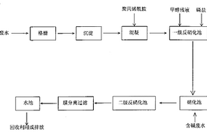 利用合成氨聯醇生產中的廢液聯合處理廢水的方法