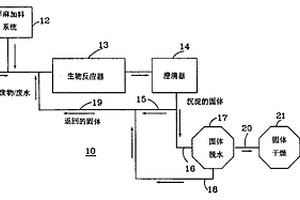 利用洋麻核粉對石油污染廢物/廢水的接觸式生物轉化