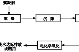 絮凝-電化學氧化聯用處理麻黃素廢水的方法