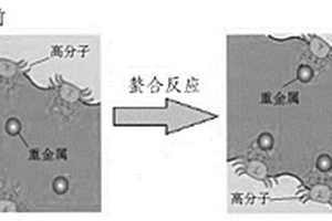 一種利用石化廢堿渣對含汞廢鹽渣進行穩定化固化的方法