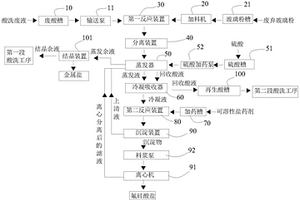 廢棄玻璃粉及酸洗廢液的協同處理系統與處理方法