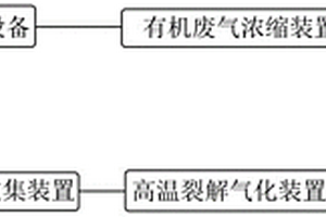 一種廢渣、廢氣綜合處理系統及方法