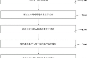 機械加工廢水處理方法及工業廢水凈化方法