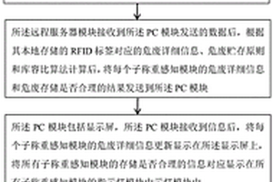 一種基于RFID的危廢實時風險預警方法和裝置