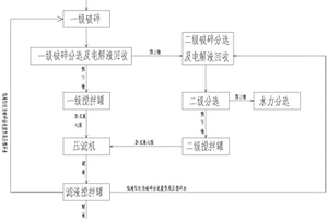 一種廢電解液可直接再生利用的廢舊電池破碎分選方法