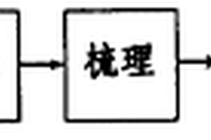一種利用廢毛、廢滌綸和復合纖維制作的復合氈
