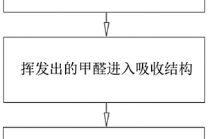 一種油漆涂裝車間的廢氣處理設備及其廢氣處理系統