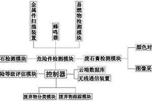 一種用于智慧城市的建筑廢棄物拆除系統及其拆除方法