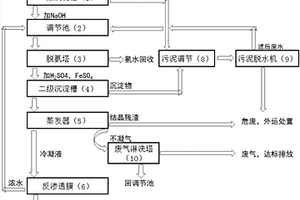 一種太陽能電池生產廢水零排放處理工藝