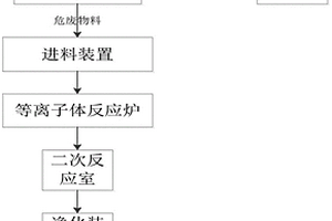 一種廢舊移動終端的無害化利用處理系統