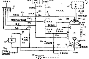 處理傳染性廢物的系統和方法