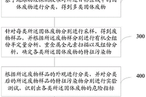 一種歷史遺留固體廢物屬性調查方法及系統