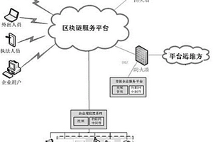 一種固體廢物管理系統
