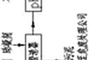 一種脫硫廢水處理系統重金屬污泥減量的工藝及設備